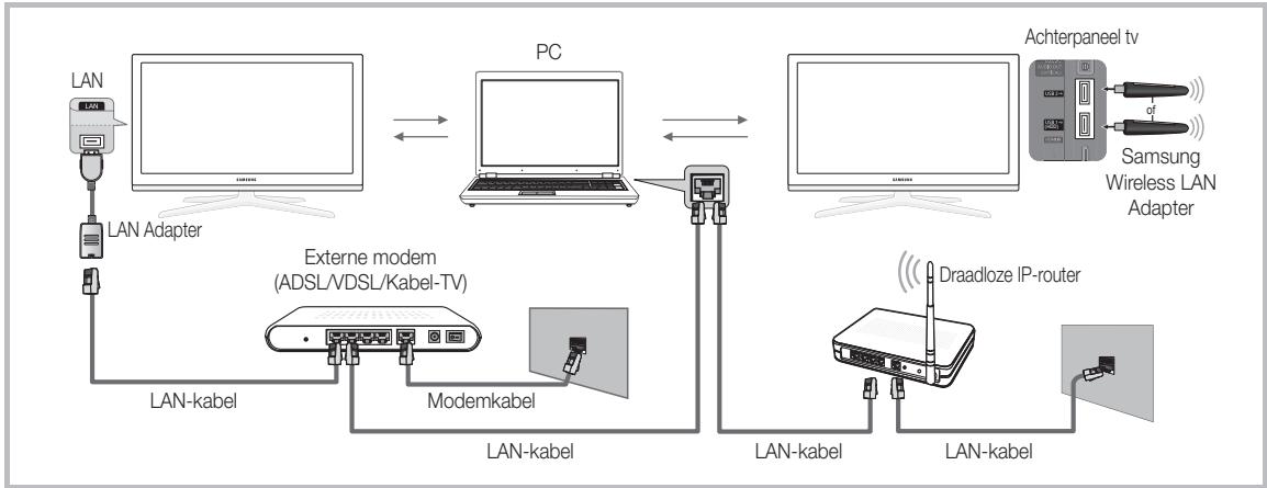 SAMSUNG UE46C7700 - Via een netwerk verbinding maken met de pc - 2
