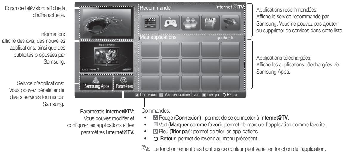 Ecran de télévision: affiche la chaîne actuelle. Information: affiche des avis, des nouvelles applications, ainsi que des publicités proposées par Samsung. Service d'applications: Vous pouvez bénéficier de divers services fournis par Samsung. Paramètres Internet@TV: Vous pouvez modifier et configurer les applications et les paramètres Internet@TV. Recommended Internet @ TV Mes applications par date 1/1 Applications recommandées: Affiche le service recommandé par Samsung. Vous ne pouvez pas ajouter ou supprimer de services dans cette liste. Applications téléchargées: Affiche les applications téléchargées via Samsung Apps. Commandes: • A Rouge (Connexion) : permet de se connecter à Internet@TV. • B Vert (Marquer comme favori): permet de marquer l'application comme favorite. • C Bleu (Trier par): permet de trier les applications. • D Retour: permet de revenir au menu précédent. Le fonctionnement des boutons de couleur peut varier en fonction de l'application.