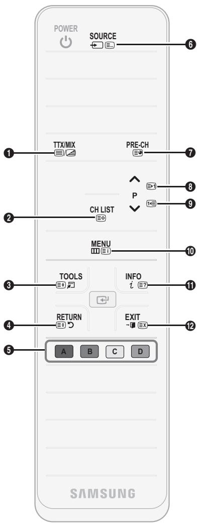 POWER SOURCE 1 TTX/MIX PRE-CH 6 2 CH LIST 7 MENU 8 3 TOOLS INFO 9 4 RETURN EXIT 10 5 A B C D SAMSUNG