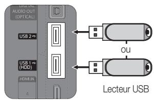 AUDIO OUT (OPT.CAL) USB 2→ USB 1→ (HDD) HDMI IN 4 OU Lecteur USB