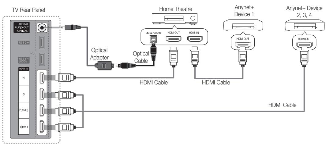 SAMSUNG UE46C7700 - To connect to Home Theatre - 1