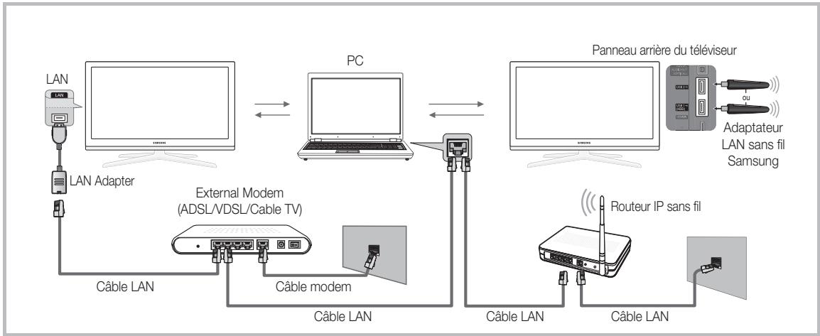 SAMSUNG UE46C7700 - Connexion à l'ordinateur par le biais du réseau - 2