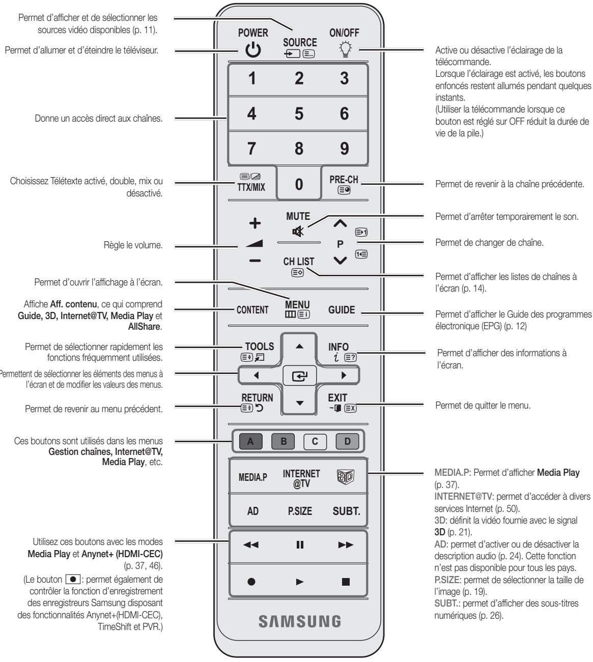 Permet d'afficher et de sélectionner les sources vidéo disponibles (p. 11). Permet d'allumer et d'éteindre le téléviseur. Donne un accès direct aux chaînes. Choisissez Télétexte activé, double, mix ou désactivé. Règle le volume. Permet d'ouvrir l'affichage à l'écran. Affiche Aff. contenu, ce qui comprend Guide, 3D, Internet@TV, Media Play et AllShare. Permet de sélectionner rapidement les fonctions fréquemment utilisées. Permettent de sélectionner les éléments des menus à l'écran et de modifier les valeurs des menus. Permet de revenir au menu précédent. Ces boutons sont utilisés dans les menus Gestion chaînes, Internet@TV, Media Play, etc. Utilisez ces boutons avec les modes Media Play et Anynet+ (HDMI-CEC) (p. 37, 46). (Le bouton □: permet également de contrôler la fonction d'enregistrement des enregistreurs Samsung disposant des fonctionnalités Anynet+(HDMI-CEC), TimeShift et PVR.) POWER SOURCE ON/OFF 1 2 3 4 5 6 7 8 9 TTX/MIX 0 PRE-CH MUTE P CH LIST CONTENT MENU GUIDE TOOLS INFO i ? RETURN EXIT A B C D MEDIA.P INTERNET @TV 3D AD P.SIZE SUBT. ◀◀ II ►▶ ● ► ■ SAMSUNG Active ou désactive l'éclairage de la télécommande. Lorsque l'éclairage est activé, les boutons enfoncés restent allumés pendant quelques instants. (Utiliser la télécommande lorsque ce bouton est réglé sur OFF réduit la durée de vie de la pile.) Permet de revenir à la chaîne précédente. Permet d'arrêter temporairement le son. Permet de changer de chaîne. Permet d'afficher les listes de chaînes à l'écran (p. 14). Permet d'afficher le Guide des programmes électronique (EPG) (p. 12) Permet d'afficher des informations à l'écran. Permet de quitter le menu. MEDIA.P: Permet d'afficher Media Play (p. 37). INTERNET@TV: permet d'accéder à divers services Internet (p. 50). 3D: définit la vidéo fournie avec le signal 3D (p. 21). AD: permet d'activer ou de désactiver la description audio (p. 24). Cette fonction n'est pas disponible pour tous les pays. P.SIZE: permet de sélectionner la taille de l'image (p. 19). SUBT.: permet d'afficher des sous-titres numériques (p. 26)