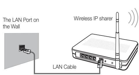 The LAN Port on the Wall LAN Cable Wireless IP sharer