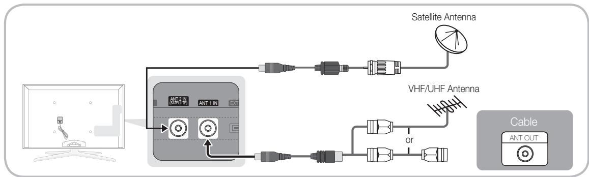 SAMSUNG UE46C7700 - Connecting to an Antenna - 2