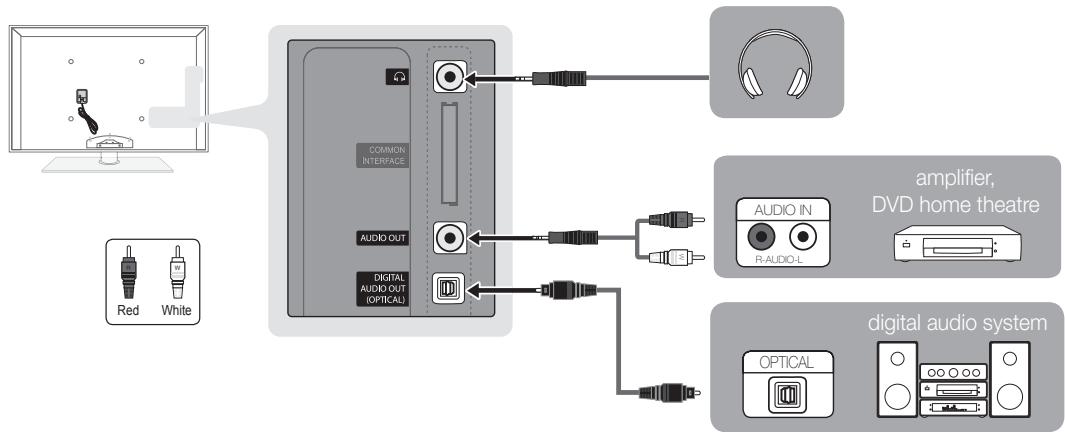 SAMSUNG UE46C7700 - Using an Optical (Digital) or Audio (Analogue) Cable or Headphone Connection - 1