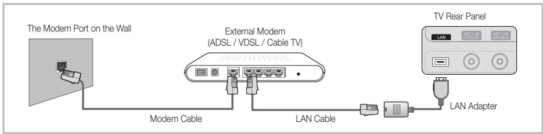 SAMSUNG UE46C7700 - Connecting to a Wired Network - 1