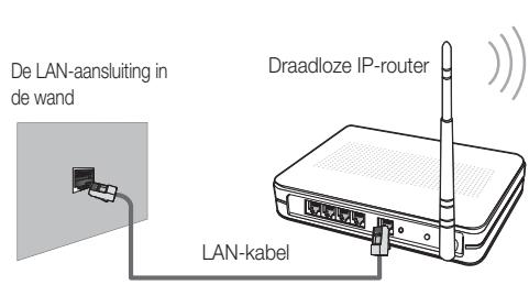 De LAN-aansluiting in de wand Draadloze IP-router LAN-kabel