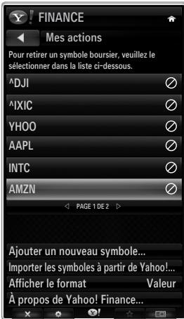 FINANCE Mes actions Pour retirer un symbole boursier, veuillez le sélectionner dans la liste ci-dessous. ^DJI ^IXIC YHOO AAPL INTC AMZN Ajouter un nouveau symbole... Importer les symboles à partir de Yahoo!... Afficher le format Valeur À propos de Yahoo! Finance...