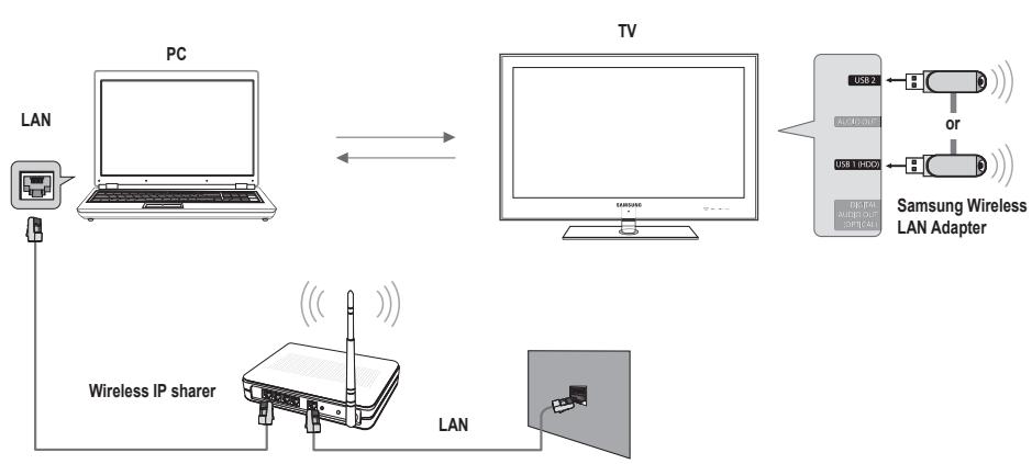 SAMSUNG UN46B7100WF - Setting the DLNA Network - 2