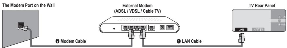 The Modem Port on the Wall External Modem (ADSL / VDSL / Cable TV) ② Modem Cable ① LAN Cable TV Rear Panel LAN ANT IN