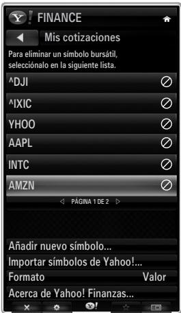 FINANCE Mísc cotizaciones Para eliminar un símbolo bursátil, selecionalo en la siguiente lista. ^AJDI ^AXIC YHOO AAPL INTC AMZN PÁGINA 1 DE 2 Añadir nuevo símbolo... Importar símbolos de Yahoo!... Formato Valor Acerca de Yahoo! Finanzas...