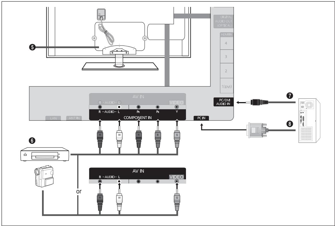 SAMSUNG UN46B7100WF - ④ HDMI IN 1(DVI), 2, 3, 4 / PC/DVI AUDIO IN - 1