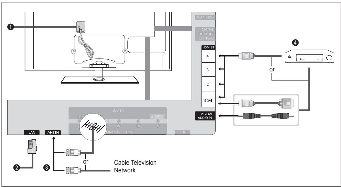 SAMSUNG UN46B7100WF - Connecting to a Cable Box that Descrambles Some Channels - 2