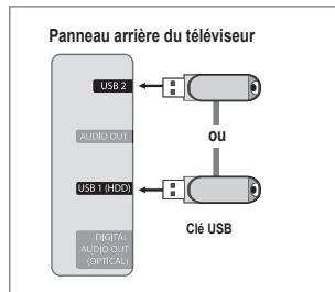 SAMSUNG UN46B7100WF - □ Mise à jour du logiciel - 1