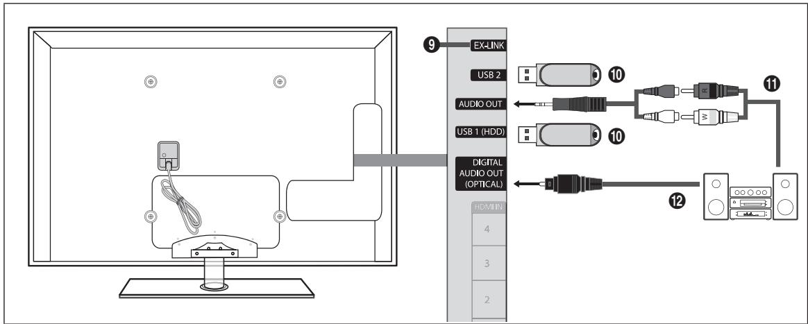 EX-LINK USB 2 AUDIO OUT USB 1 (HDD) DIGITAL AUDIO OUT (OPTICAL) HDMI IN 4 3 2 10 10 11 12