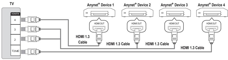 SAMSUNG UN46B7100WF - To connect to a TV - 1