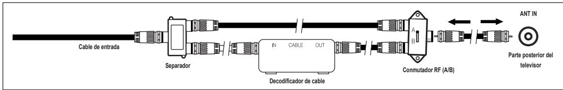 Cable de entrada Separador IN CABLE OUT Decodificador de cable Commutador RF (A/B) ANT IN Parte posterior del televisor