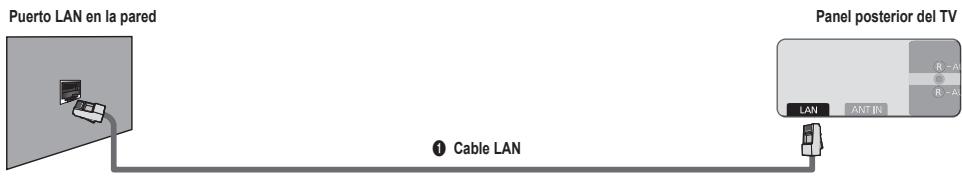 SAMSUNG UN46B7100WF - ■ Conexión LAN para un entorno IP estático - 1