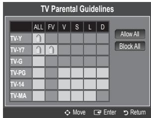 TV Parental Guidelines ALL FV S L D TV-Y TV-Y7 TV-G TV-PG TV-14 TV-MA Move Enter Return Allow All Block All