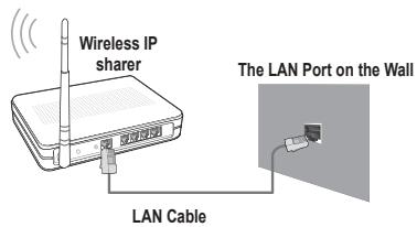 Wireless IP sharer The LAN Port on the Wall LAN Cable