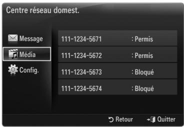 Centre réseau domest. Message 111-1234-5671 : Permis Média 111-1234-5672 : Permis Config. 111-1234-5673 : Bloqué 111-1234-5674 : Bloqué Retour Quitter