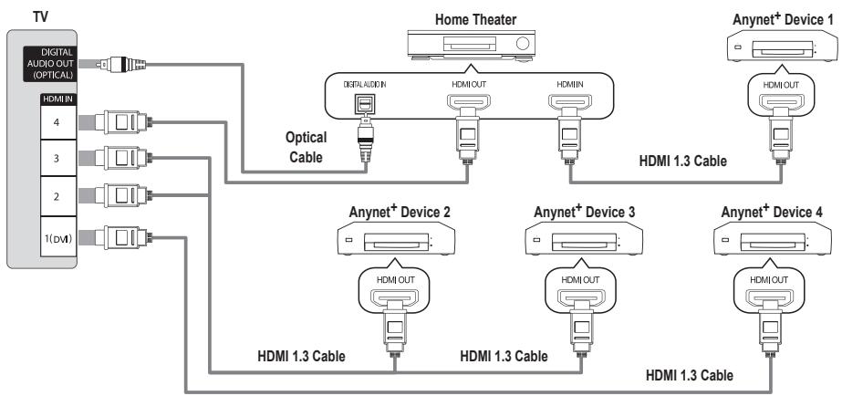 SAMSUNG UN46B7100WF - To connect to Home Theater - 1