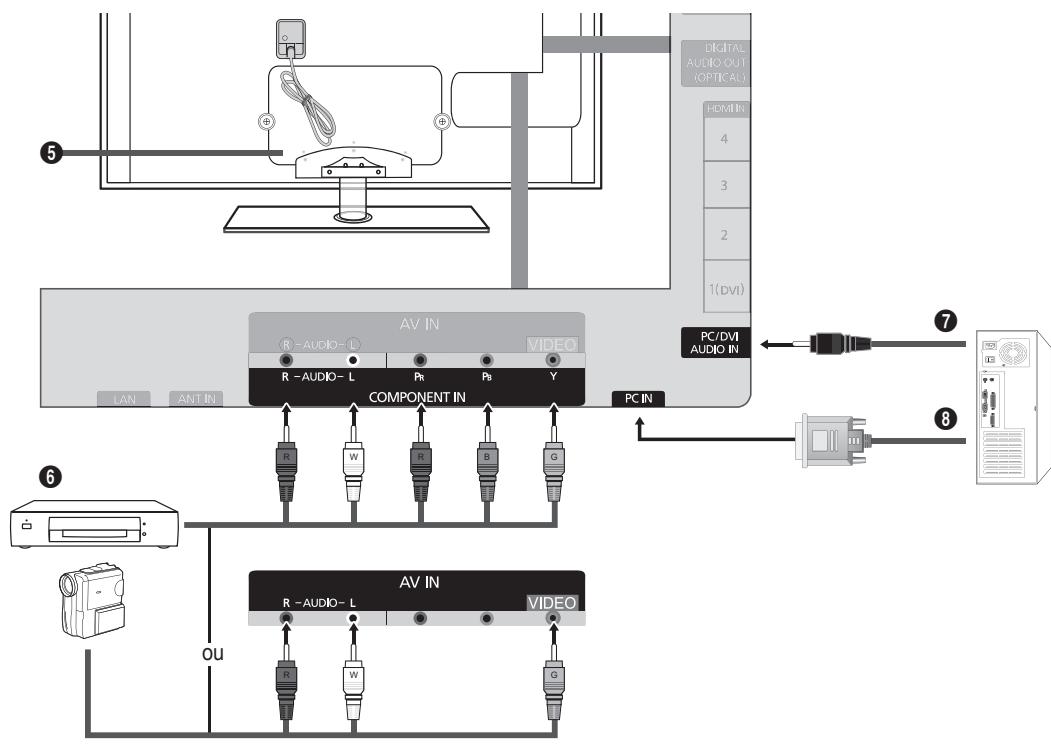 SAMSUNG UN46B7100WF - ④ HDMI IN 1(DVI), 2, 3, 4 / PC/DVI AUDIO IN - 1