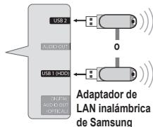 SAMSUNG UN46B7100WF - Uso del adaptador de LAN inalámbrica de Samsung - 4