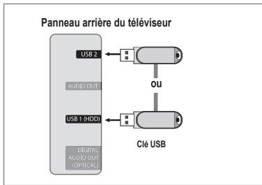 SAMSUNG UN46B7100WF - □ Contacter Samsung - 1