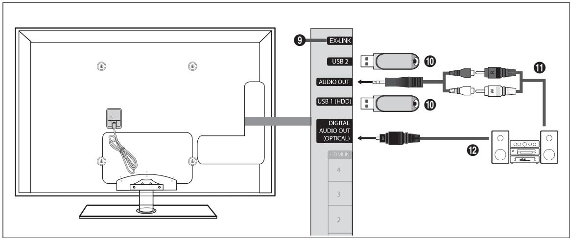 EX-LINK USB 2 AUDIO OUT USB 1 (HDD) DIGITAL AUDIO OUT (OPTICAL) HDMI/IN 4 3 2 10 10 11 12