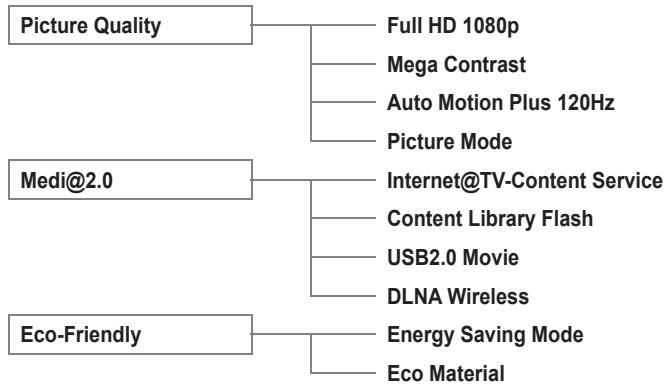 SAMSUNG UN46B7100WF - Product Guide - 1