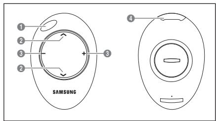 1 2 3 2 SAMSUNG 4