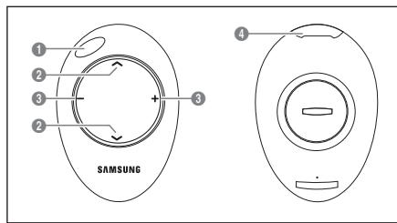 1 2 3 2 SAMSUNG 4