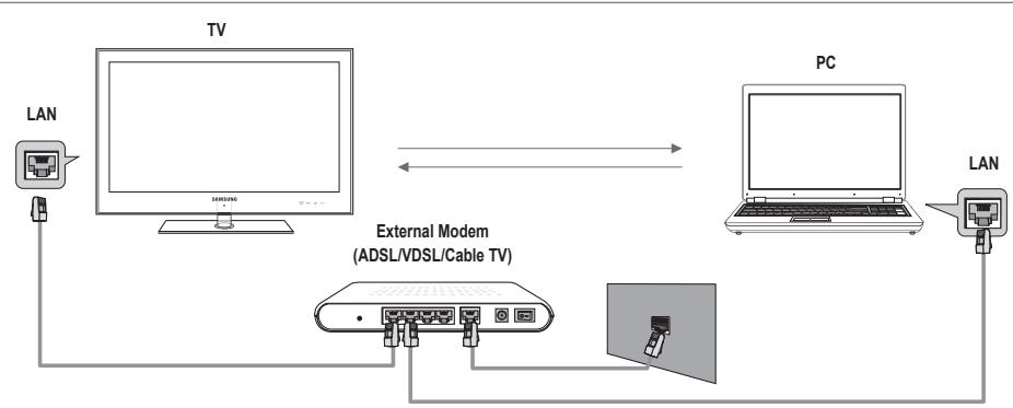 SAMSUNG UN46B7100WF - Setting the DLNA Network - 1