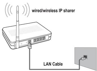 wired/wireless IP sharer LAN Cable