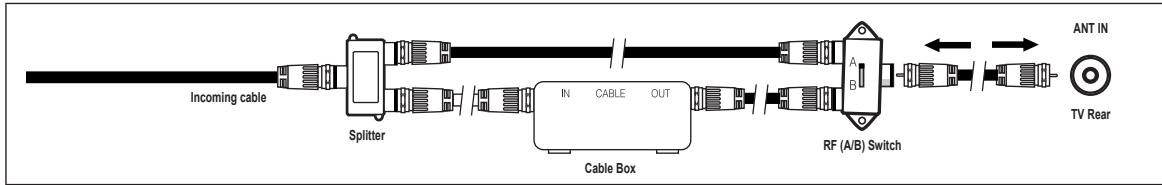 SAMSUNG UN46B7100WF - Connecting to a Cable Box that Descrambles Some Channels - 1