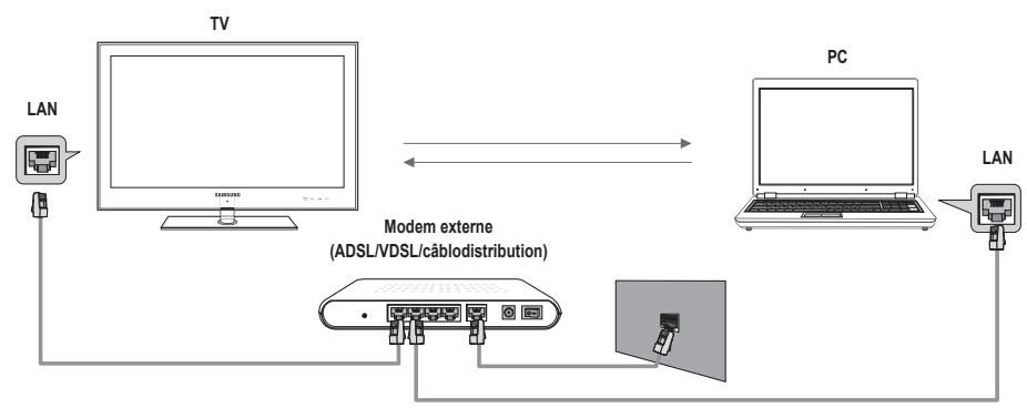 SAMSUNG UN46B7100WF - Configuration du réseau DLNA - 1