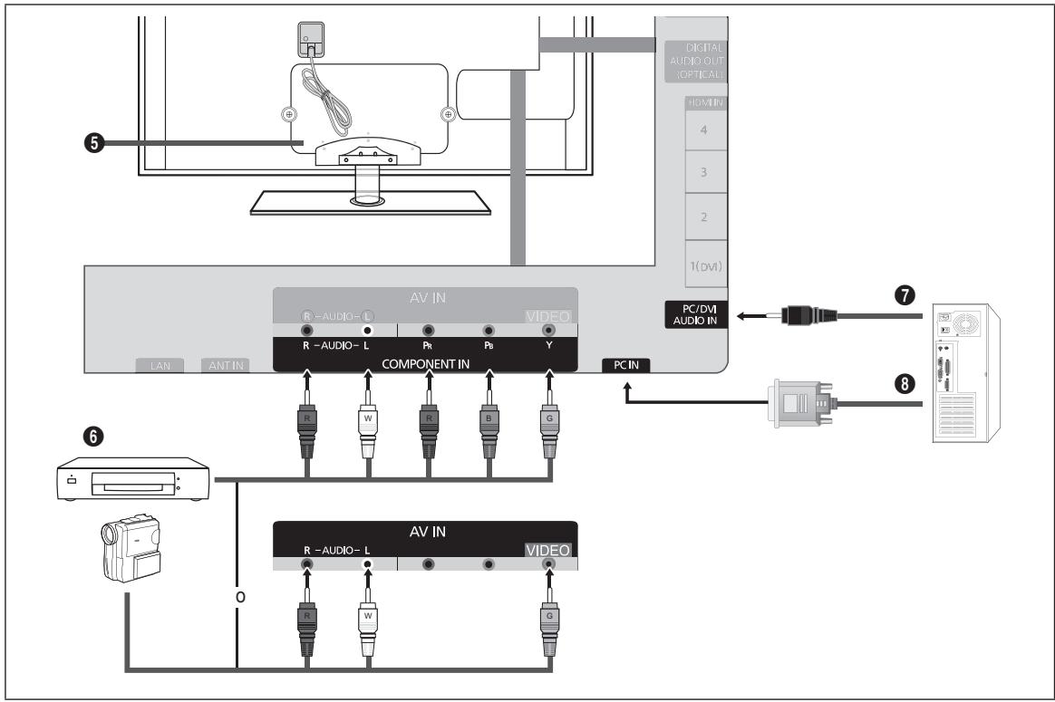 SAMSUNG UN46B7100WF - ④ HDMI IN 1(DVI), 2, 3, 4 / PC/DVI AUDIO IN - 1