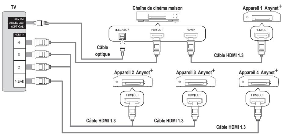 SAMSUNG UN46B7100WF - Branchement à la chaîne de cinéma maison - 1