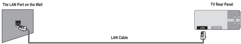 SAMSUNG UN46B7100WF - ■ LAN Connection for a DHCP Environment - 3