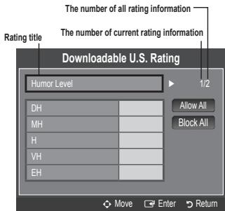 The number of all rating information The number of current rating information Rating title Downloadable U.S. Rating Humor Level 1/2 Allow All Block All DH MH H VH EH Move Enter Return