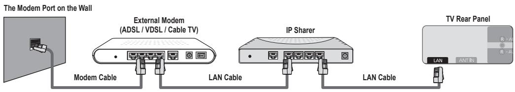 The Modem Port on the Wall External Modem (ADSL / VDSL / Cable TV) IP Sharer Modem Cable LAN Cable LAN Cable TV Rear Panel LAN ANT IN R - A R - A
