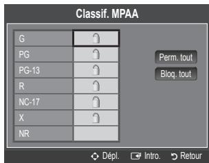 Classif. MPAA G PG PG-13 R NC-17 X NR Perm. tout Bloq. tout Dépl. Intro Retour