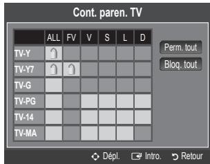 Cont. paren. TV ALL FV V S L D TV-Y TV-Y7 TV-G TV-PG TV-14 TV-MA Perm. tout Bloq. tout Dépl. Intro. Retour