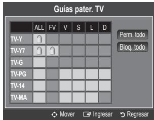 Guias pater. TV ALL FV S L D TV-Y Perm. todo TV-Y7 Blog. todo TV-G TV-PG TV-14 TV-MA Mover Ingresar Regresar