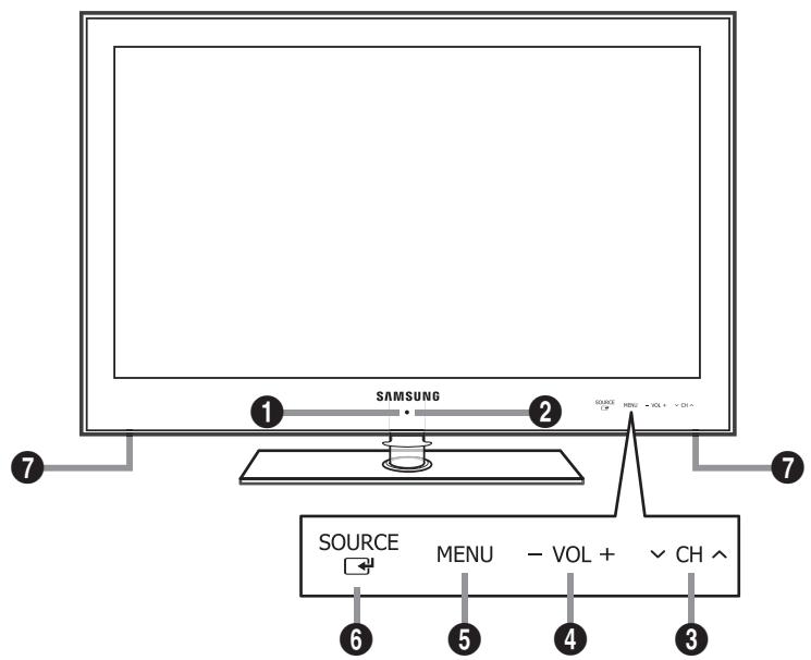 SAMSUNG UN46B8500XF - Viewing the Control Panel - 1