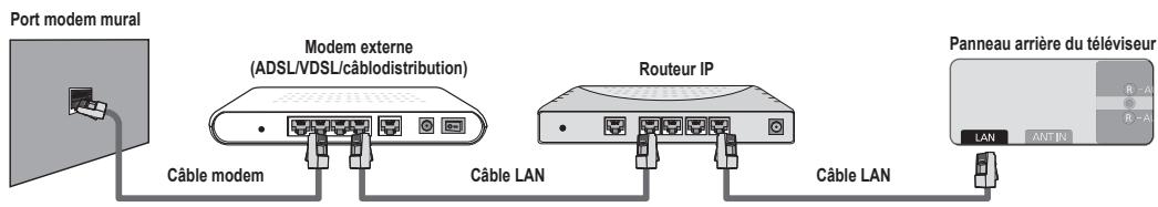 SAMSUNG UN46B8500XF - Vous pouvez relier le LAN par un routeur. - 1