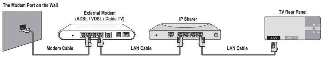 SAMSUNG UN46B8500XF - You can connect the LAN via a Sharer (Router). - 1