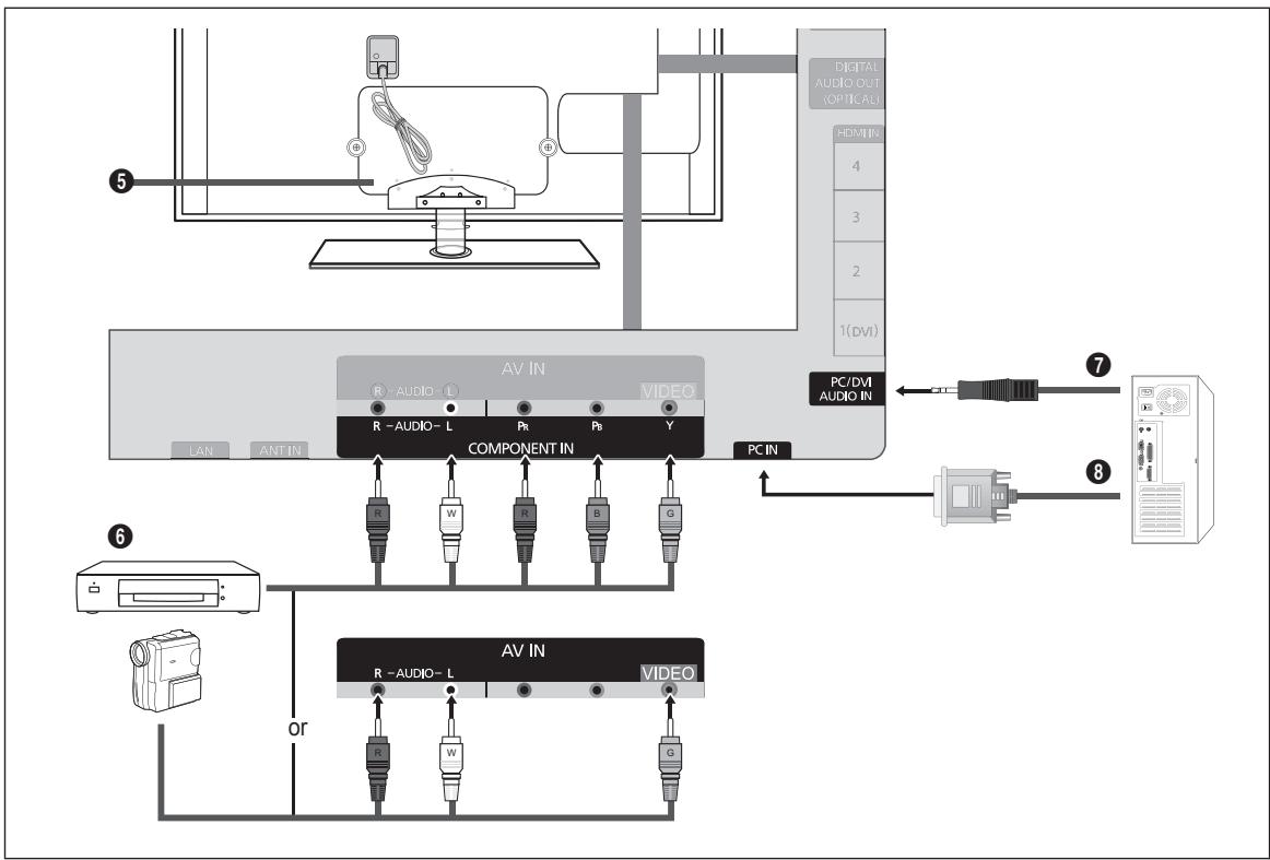 SAMSUNG UN46B8500XF - ④ HDMI IN 1(DVI), 2, 3, 4 / PC/DVI AUDIO IN - 1